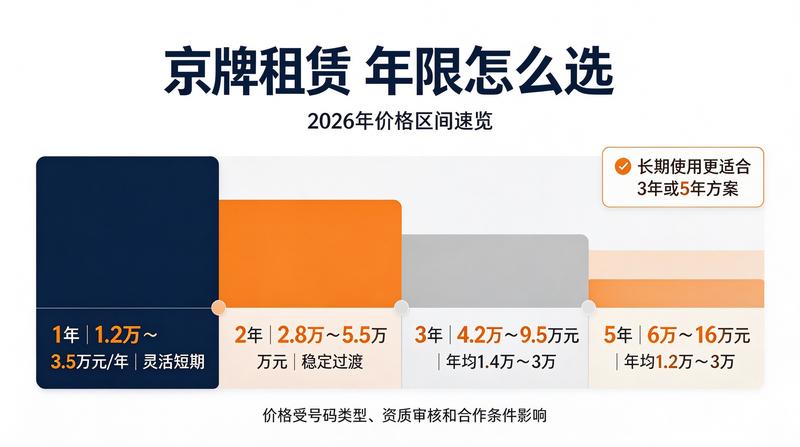 2026年新能源汽车发展趋势